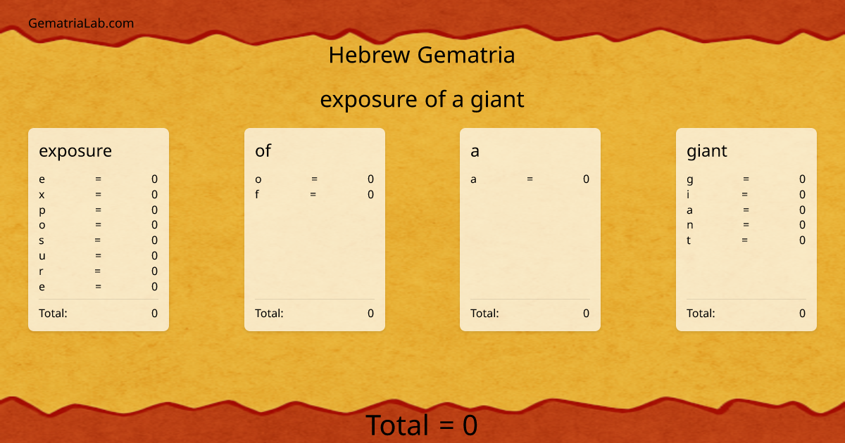 exposure of a giant in hebrew Gematria